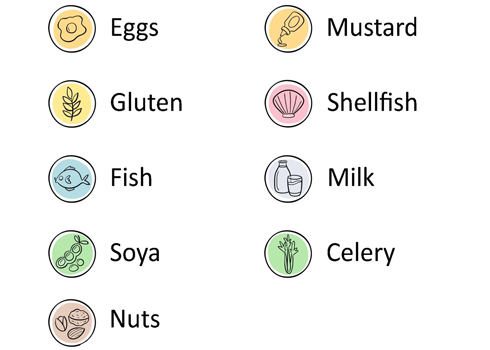 nutritional indicator symbols